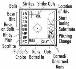 Baseball by the Numbers Youth Pitch Count Scorebook -SOFTBALL Sales a33 874c 16