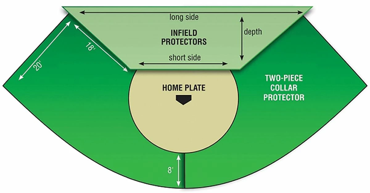 Cover Sports FieldSaver Collar Protector for Baseball & Softball Fields, Armor Mesh 6 Cover Sports FieldSaver Collar Protector for Baseball & Softball Fields, Armor Mesh - Image 4
